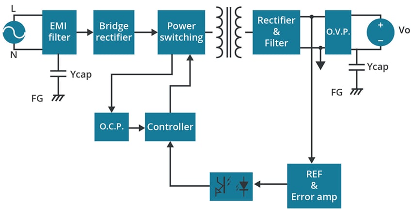框图 - CUI Inc PSK-50E AC-DC 电源
